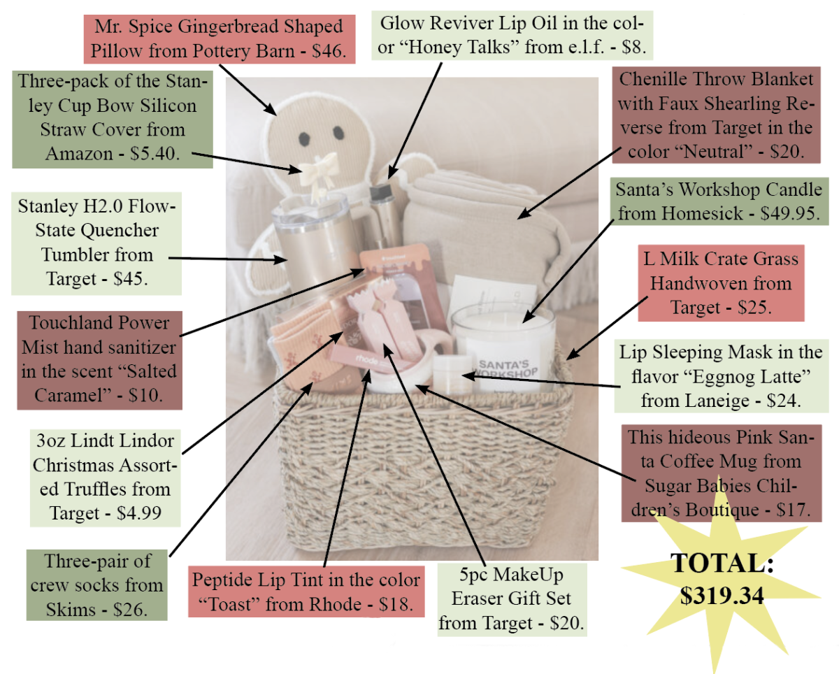 Total prices of each item (Graphic by Eddie Nickels, image credit by Teresa Caruso).